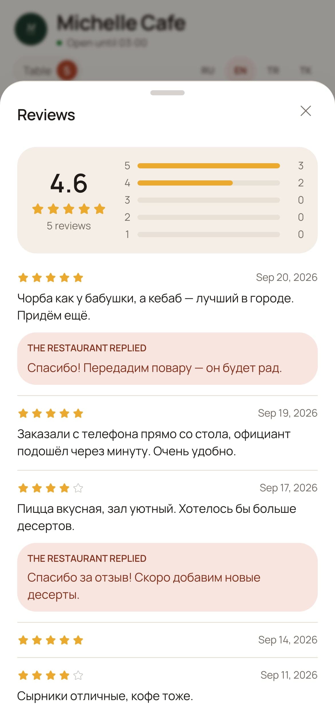 Reviews — only from people who sat at a table